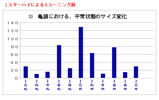 �~�X�^�[�n�C�g�p�O  �����Ԃɂ�����T�����a�T�C�Y�i���v�l�j