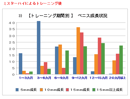 �~�X�^�[�n�C�g�p��  �b�B���ԕʃy�j�X�����󋵁i���v�l�j
